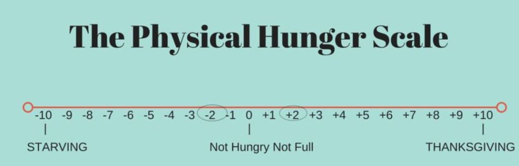 Hunger Scale